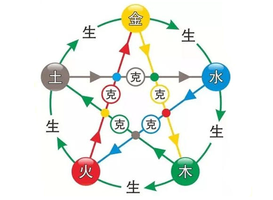 八字五行缺什麼查詢表