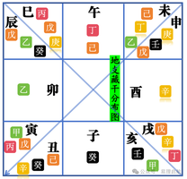 地支藏干記憶全圖及詳細解析