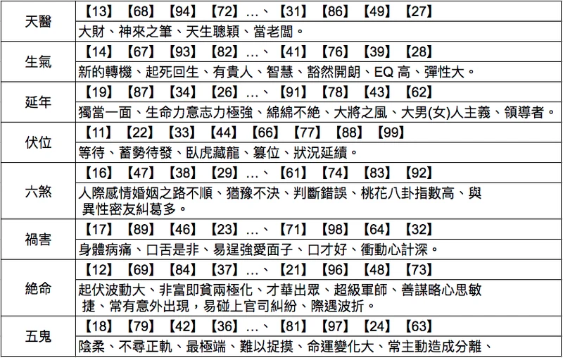 組合