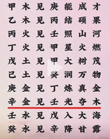 十天幹的成神：論天干之精神與氣象