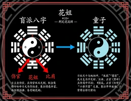 盲派八字如何判斷是“花姐”或“童子”？