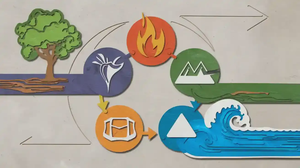 五行相生相剋的定義與應用解析