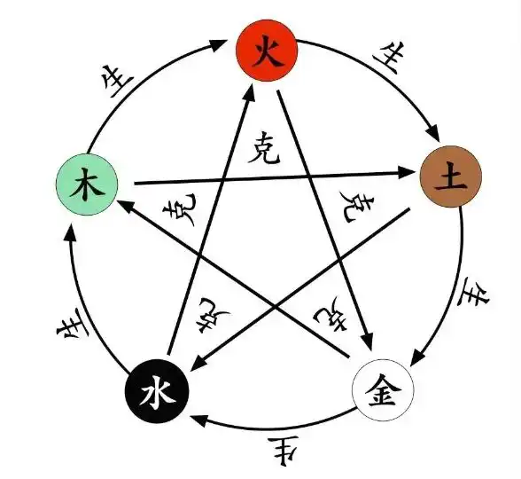 五行職業密碼：你的天賦與財路，藏在這股“氣”裡！