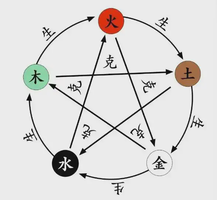 五行職業密碼：你的天賦與財路，藏在這股“氣”裡！
