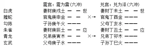 027章、卦變生克墓絕章