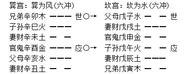 027章、卦變生克墓絕章
