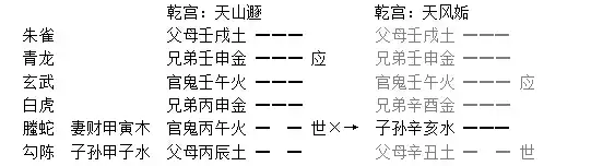 018章、日辰章