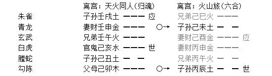 010章、元神、忌神、衰旺章