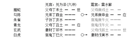010章、元神、忌神、衰旺章