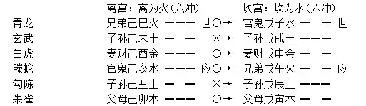 027章、卦變生克墓絕章