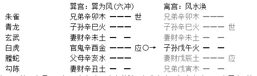 019章、六神章