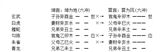 027章、卦變生克墓絕章
