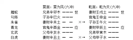 027章、卦變生克墓絕章