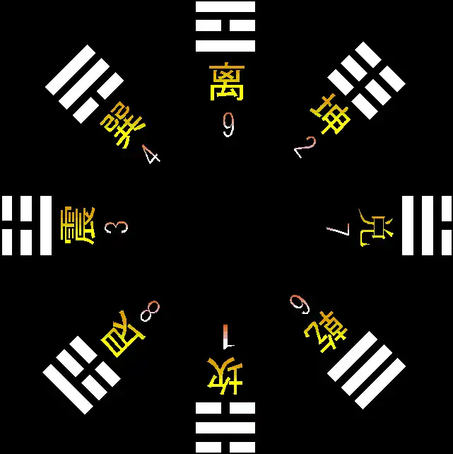 02章 啟蒙節要