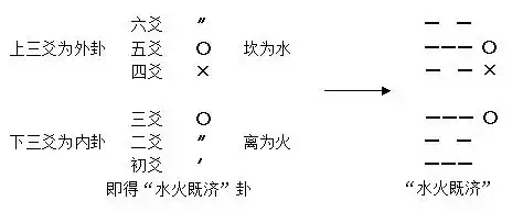 002章、占卦法章