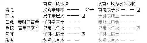 026章、動散章