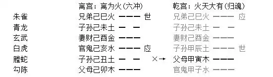 010章、元神、忌神、衰旺章