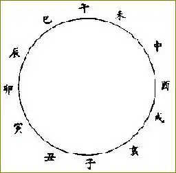 02章 啟蒙節要