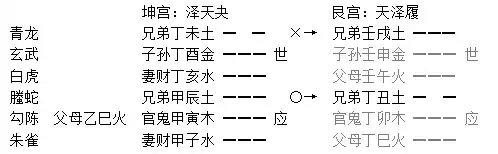 018章、日辰章