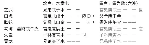 019章、六神章