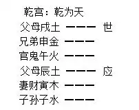 005章、六親歌章