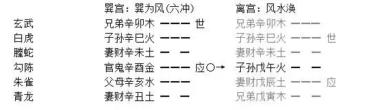 009章、用神、元神、忌神、仇神章