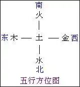 02章 啟蒙節要