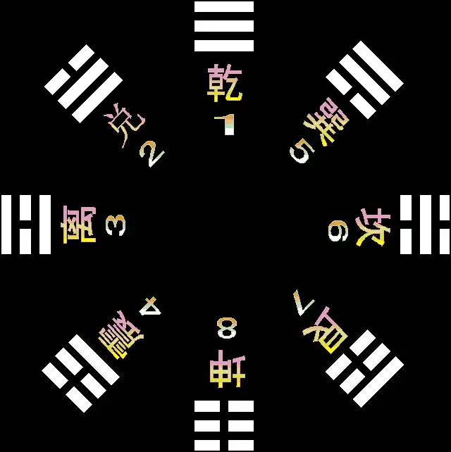 02章 啟蒙節要