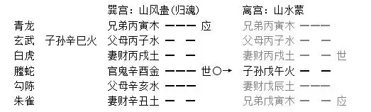 017章、月將章