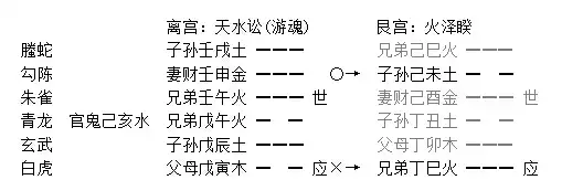 022章、六沖章