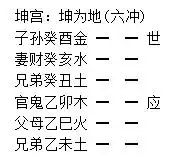 014章、動靜生克章