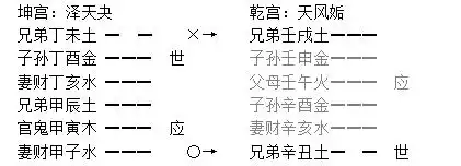 007章、動變章