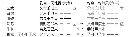 022章、六沖章