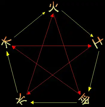02章 啟蒙節要