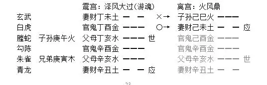 010章、元神、忌神、衰旺章