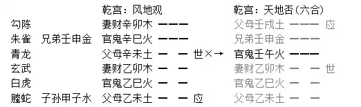 019章、六神章