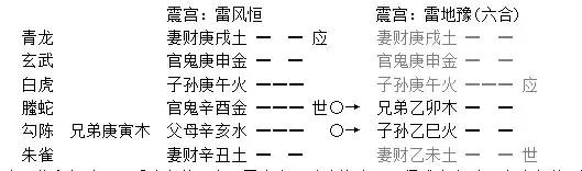 022章、六沖章