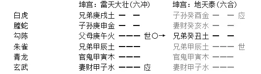 022章、六沖章