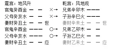 028章、反伏章