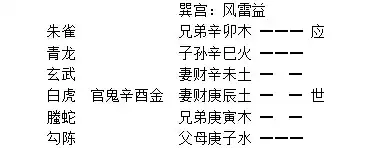 022章、六沖章