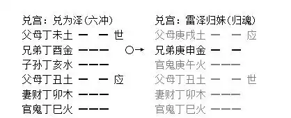014章、動靜生克章