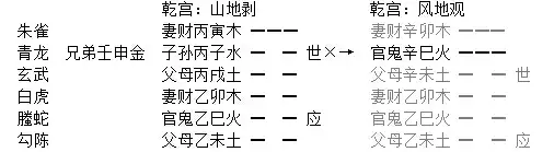019章、六神章