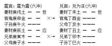027章、卦變生克墓絕章
