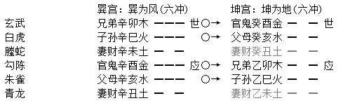 022章、六沖章