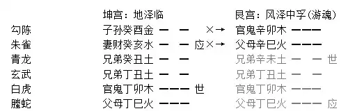 028章、反伏章
