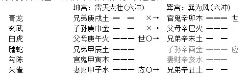 022章、六沖章
