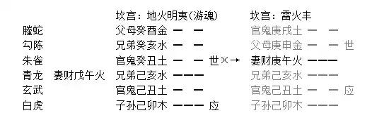 029章、旬空章