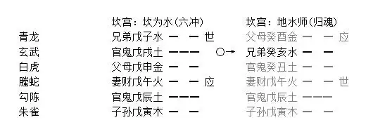 009章、用神、元神、忌神、仇神章