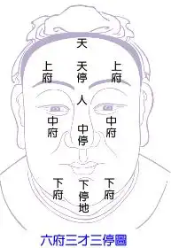 卷一(上)