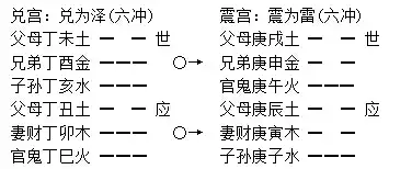 027章、卦變生克墓絕章